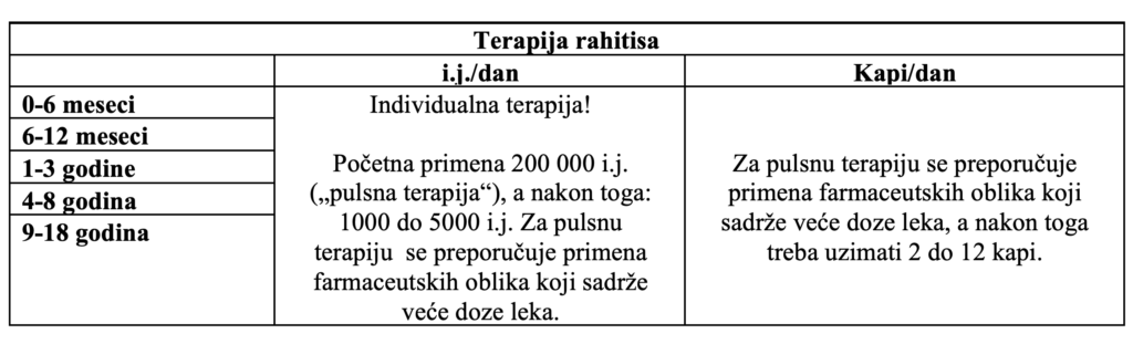 KabiVit D3®