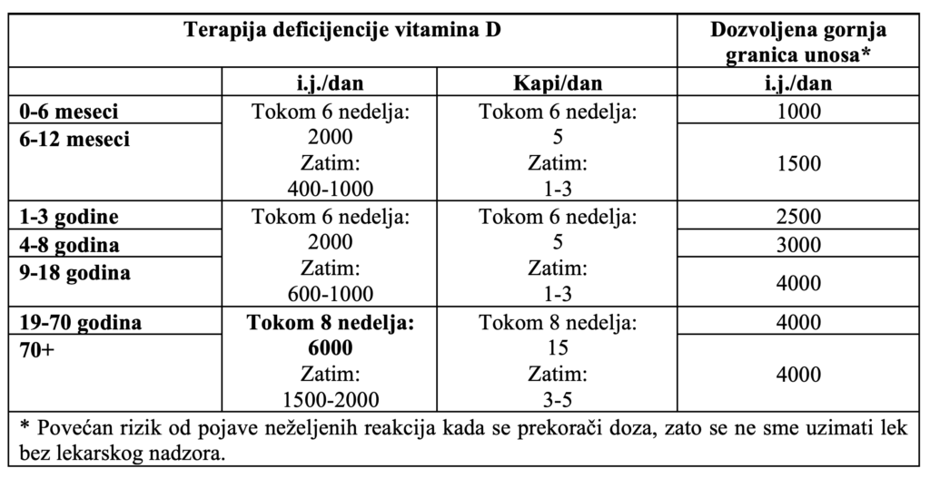 KabiVit D3®