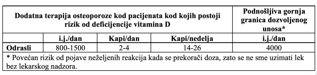 KabiVit D3®